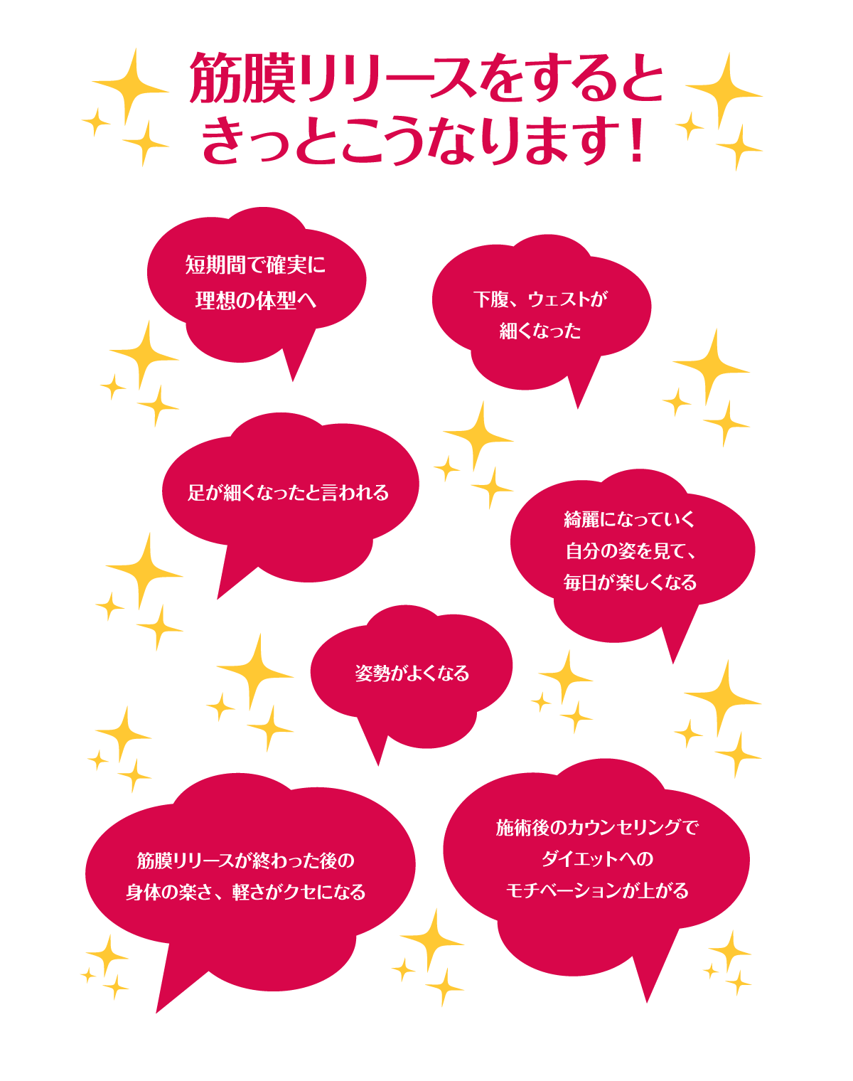 ノンFメソッド筋膜リリース